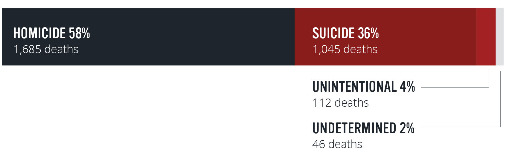 Child-and-Teen-Gun-Violence